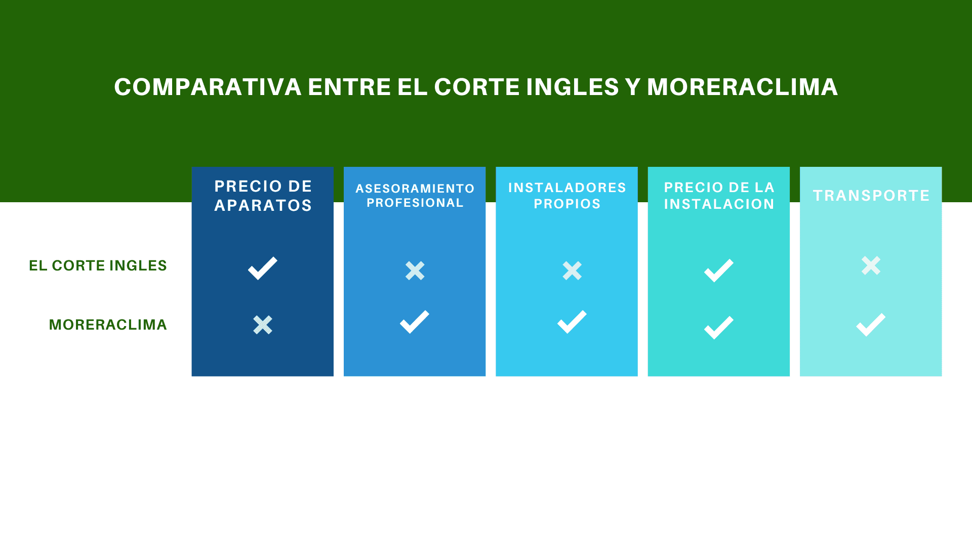 aire acondicionado corte ingles