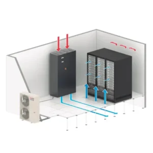 Mitsubishi electric x-MEXT-i P250MEGR-OVER- IT Cooling de precision 29 kW
